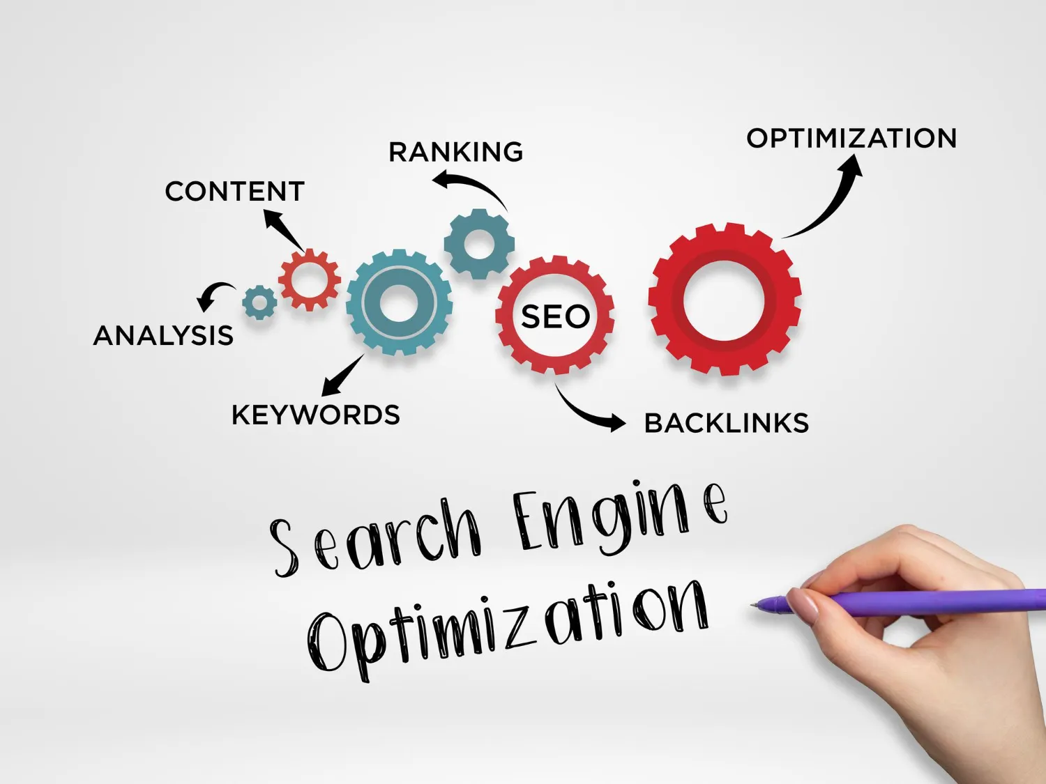 SEO in Mission